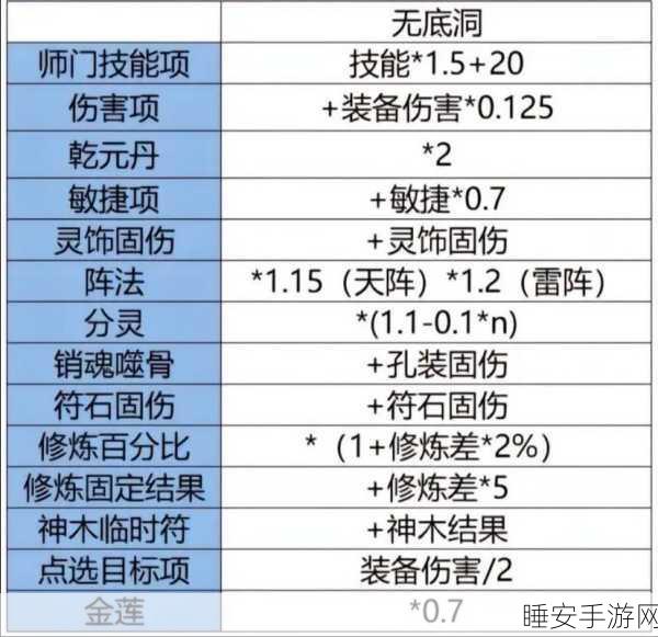 梦幻西游109级各门派技能释放次数揭秘,谁才是秒伤之王?