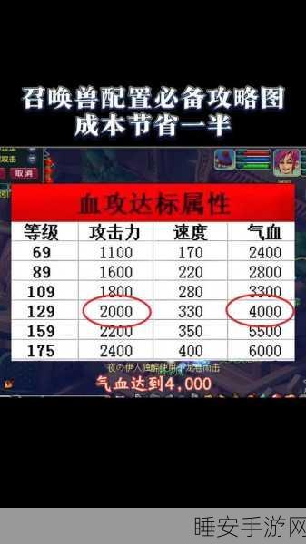 梦幻西游手游,召唤灵积分速刷秘籍,解锁顶级召唤兽的全方位攻略