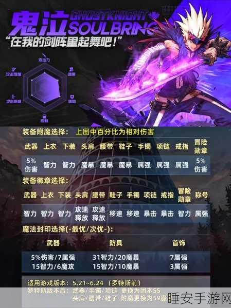 DNF防毕业机制揭秘,毕业非终点,全新挑战等你开启