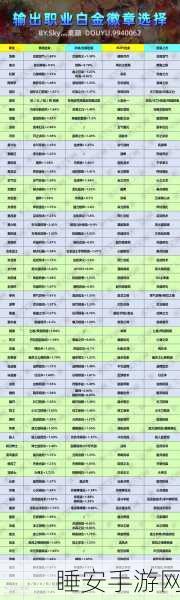 DNF鬼泣玩家必看,华丽徽章自选礼盒最优选择指南