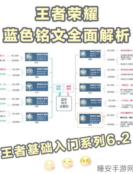 王者荣耀,高效利用,低级铭文变废为宝全攻略