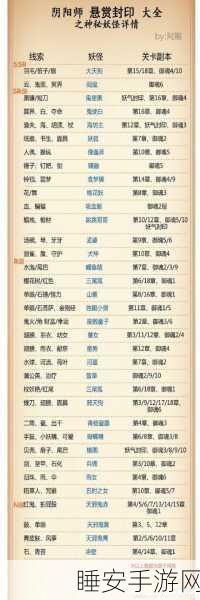 阴阳师手游悬赏封印深度攻略,揭秘妖怪线索与资源管理秘籍