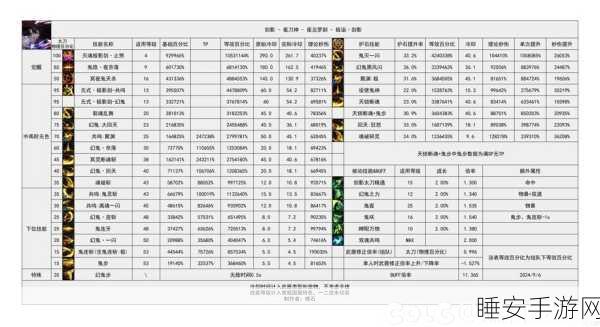DNF账号安全升级,详解二级密码与仓库锁设置,守护你的游戏资产