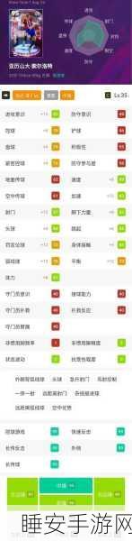 FIFA足球世界深度解析,斯捷潘年科属性全览及实战表现