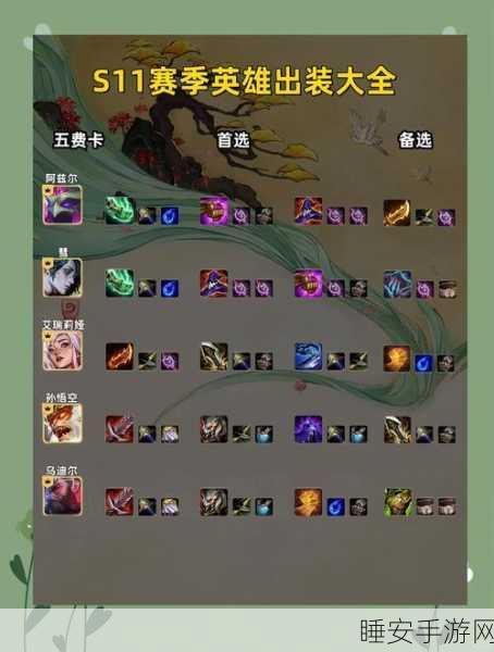英魂之刃手游，战神阿瑞斯顶级出装攻略，征服竞技场的必备神器！