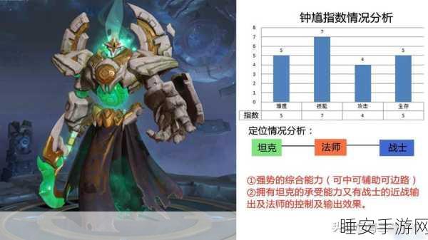 王者荣耀深度揭秘，神秘法师钟馗的赛场风云