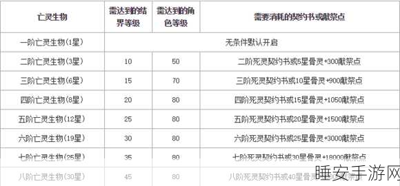 魔域亡灵星辰之力加点攻略,解锁极致攻击力!