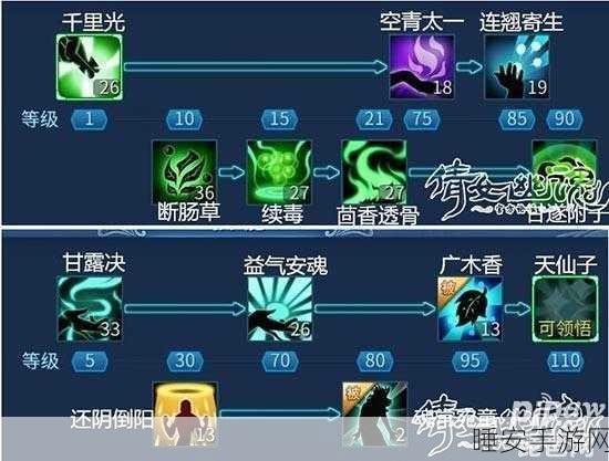 倩女幽魂手游职业指南,揭秘最强职业选择策略