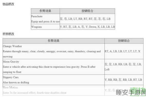 GTA5操作秘籍，掌握蹲下键，解锁游戏新境界