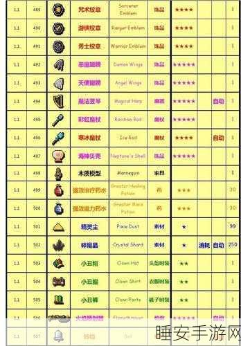 泰拉瑞亚深度解析,全面探索装备合成表图鉴