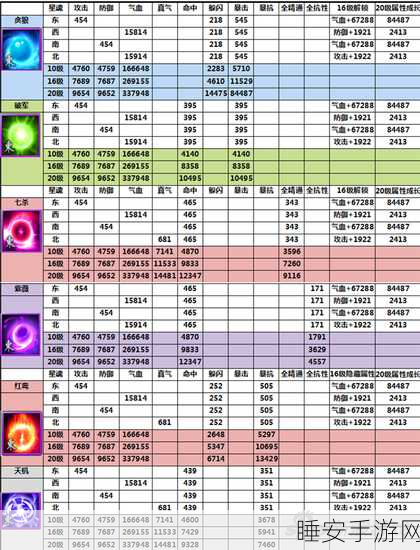 诛仙手游星魂全开，揭秘元宝消耗与实战攻略