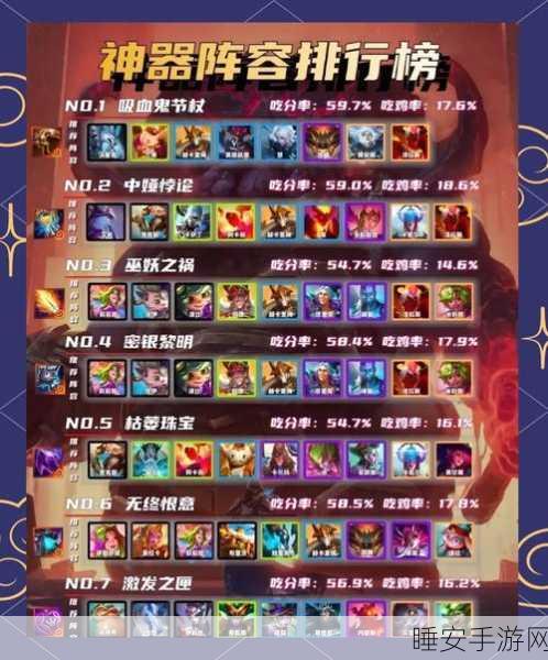 非匿名指令开荒必备，顶尖阵容搭配策略揭秘