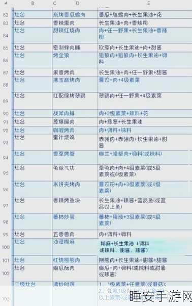 妄想山海美食攻略,解锁烤全狼制作秘籍,尽享山海美味!