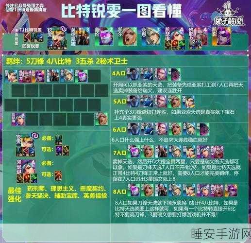 巴斯出装秘籍，自由之战2深度装备搭配与实战策略