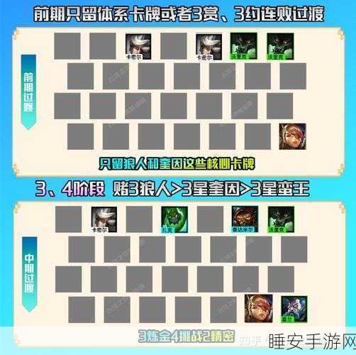 云顶之弈深度解析，卡牌大师全方位属性技能图鉴