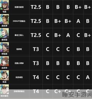 天地劫幽城再临，殷剑平开局阵容推荐攻略