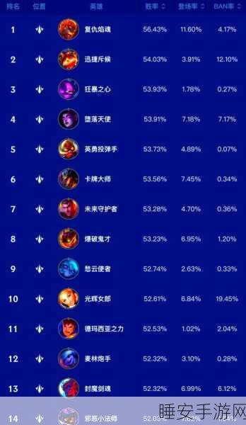 英雄联盟手游战绩速查秘籍，精准掌握对战数据与分析技巧