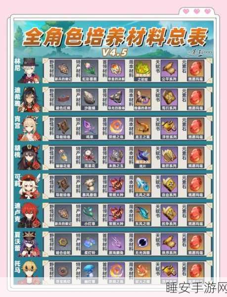 原神手游珍稀材料揭秘，璀璨原钻块图鉴与深度解析