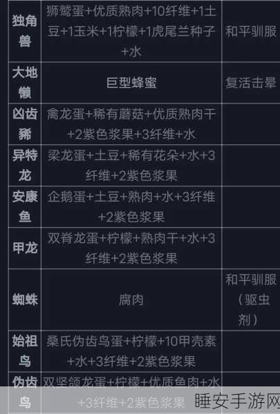 方舟生存进化,美食秘籍大公开,解锁生存新技能!