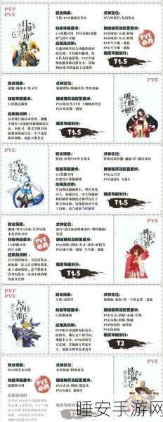 封神召唤师深度剖析，SR式神碧霄仙子属性技能全揭秘，竞技场制胜法宝