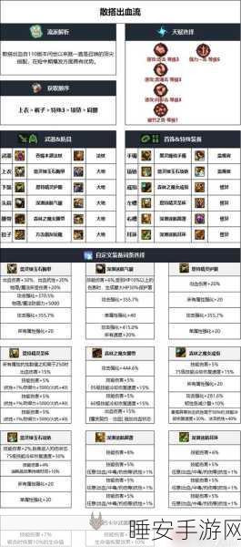 DNF70级召唤师顶级装备指南,打造召唤王者之路
