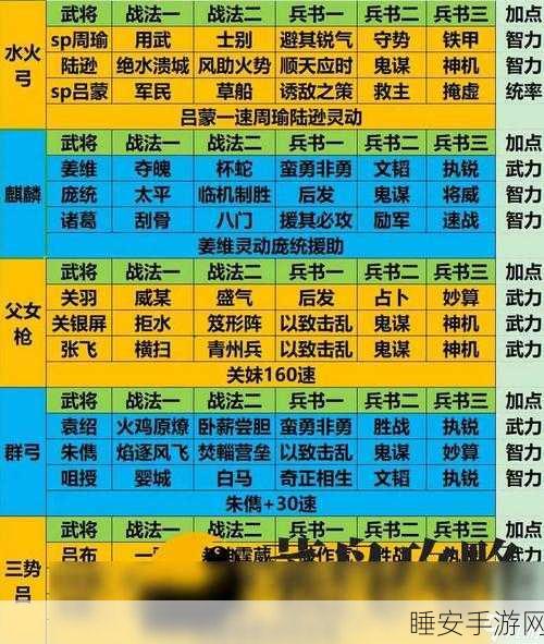 三国志·战略版T0阵容揭秘，称霸战场的顶级配置！