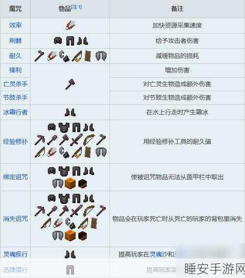 我的世界，揭秘快速冲锋附魔书的奇妙用途与实战攻略