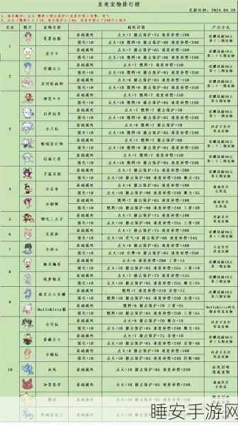 QQ飞车手游，揭秘神圣之光宠物，生命主属性与资质30的强者盘点