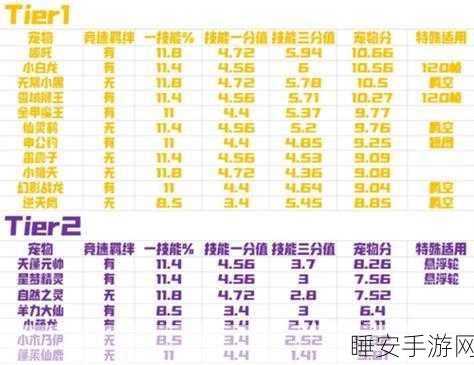 QQ飞车手游,揭秘神圣之光宠物,生命主属性与资质30的强者盘点