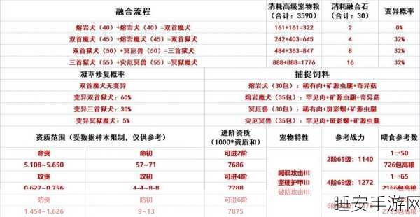 手游资讯,60级后创造与魔法顶尖宠物战力排行及深度剖析