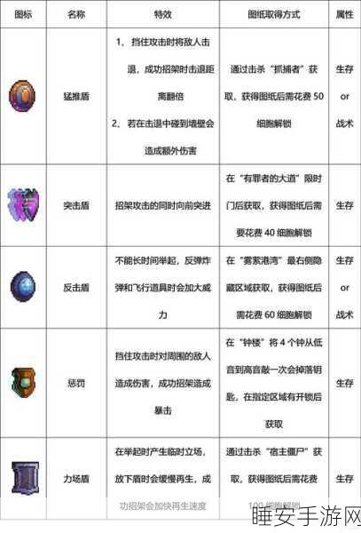 重生细胞手游新手宝典，解锁全方位冒险，从零开始的制胜攻略
