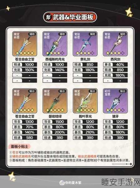 原神万叶天赋升级全攻略，高效顺序助你战力飙升