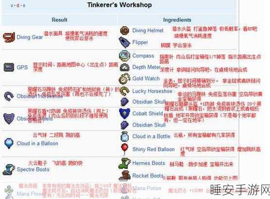 泰拉瑞亚深度攻略,解锁寒元锭制作秘籍,打造顶级装备!