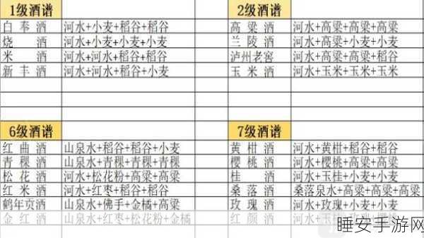 手游美食大赛来袭！天涯明月刀手游食谱秘籍大揭秘，品味舌尖上的武侠江湖