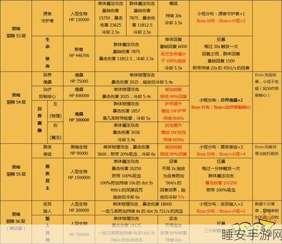 地下城堡2深度攻略，40层裂隙速通秘籍，策略与资源双赢法则