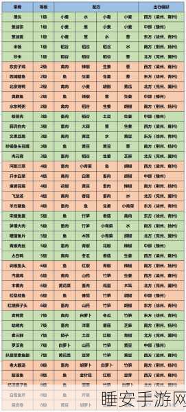 手游美食大赛揭秘，江湖悠悠太白鸭食谱配方，领略传统美食文化精髓