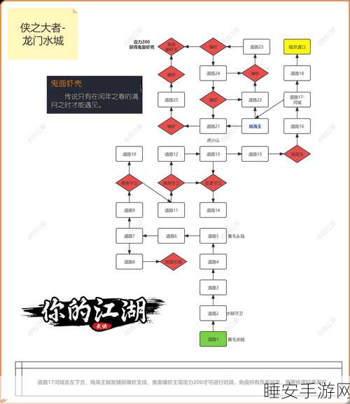 文昌村探秘，模拟江湖中的深度玩法与技巧全解析