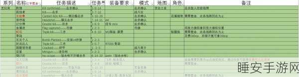 手游攻略，解锁刺激战场烤肉大师成就，5次烤肉任务全攻略