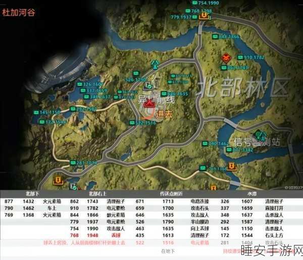星球重启,杜加河谷旧世遗珍全揭秘,寻宝攻略大放送