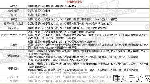 梦幻西游手游，高级镖运全攻略，揭秘高效盈利秘籍