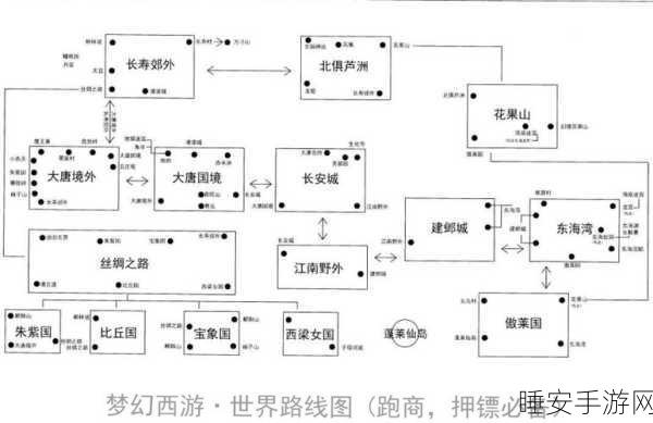 梦幻西游手游,高级镖运全攻略,揭秘高效盈利秘籍