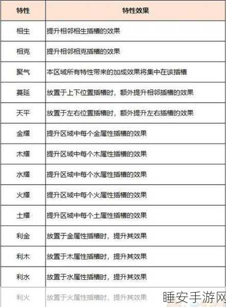 梦幻西游神器挑战频率揭秘，刷新机制与高效攻略