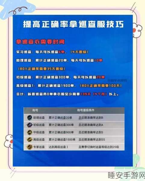 和平精英精英之路，揭秘巡查员的职业奥秘与晋升攻略