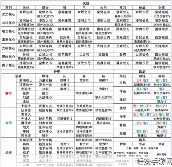 元气骑士惊雷弓合成秘籍,解锁终极武器的奥秘