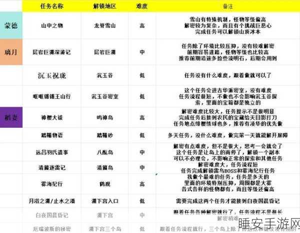 原神深度攻略,加尔恰的赞歌任务全流程揭秘