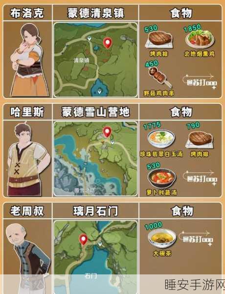 原神全能美食队任务深度攻略,揭秘隐藏食谱,赢取原石与珍贵材料!