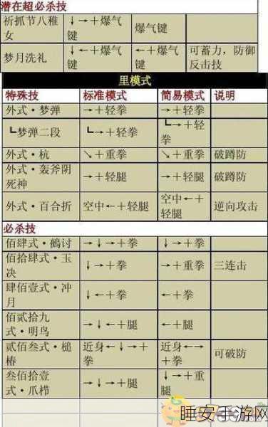 拳皇97经典重现,八神庵连招秘籍大揭秘