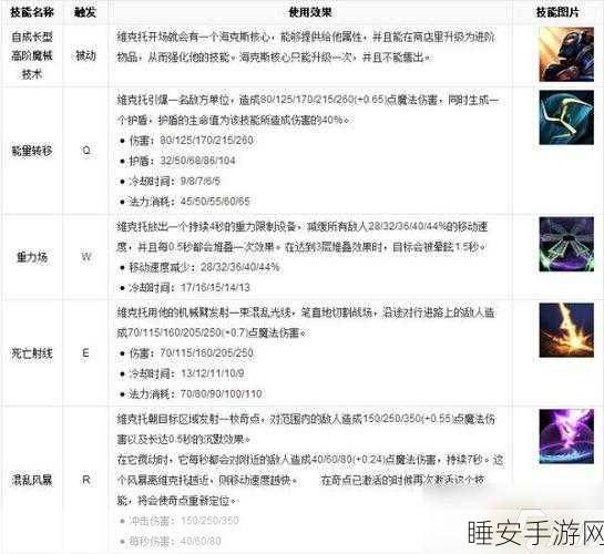 手游深度解析,LOL中护盾与魔法抗性的奥秘