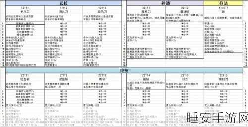 鬼谷八荒全修流攻略全修技能搭配与玩法教学