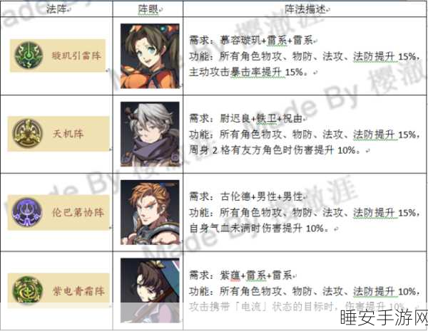 天地劫，幽城再临太渊隐逸高效战斗魂石搭配深度解析